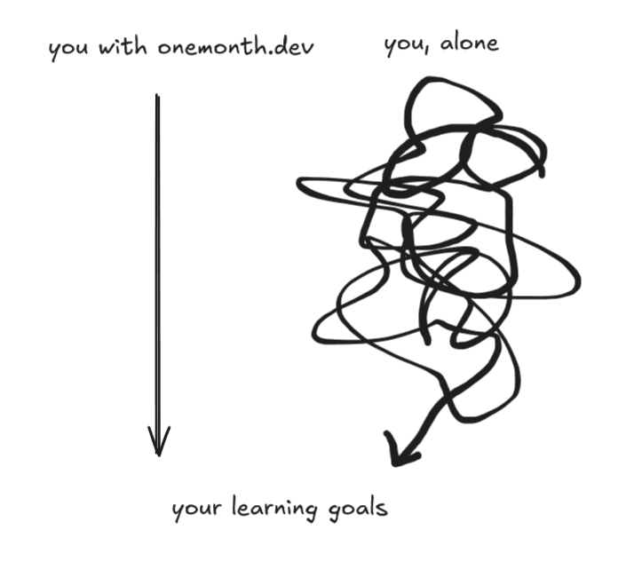 Structured learning path vs tangled mess